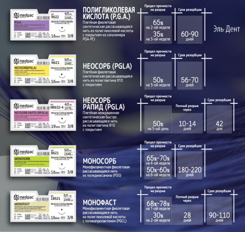 Моносорб (мононить полидиоксаноновая с длительным сроком рассасывания, PDS) фото 2 Моносорб (мононить полидиоксаноновая с длительным сроком рассасывания, PDS) фото 2